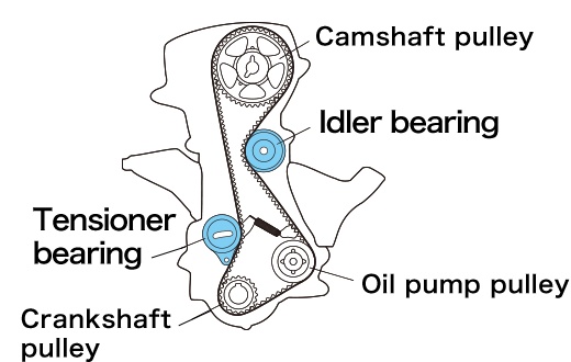 6203-2 RS For Automotive Tensioner Pulley