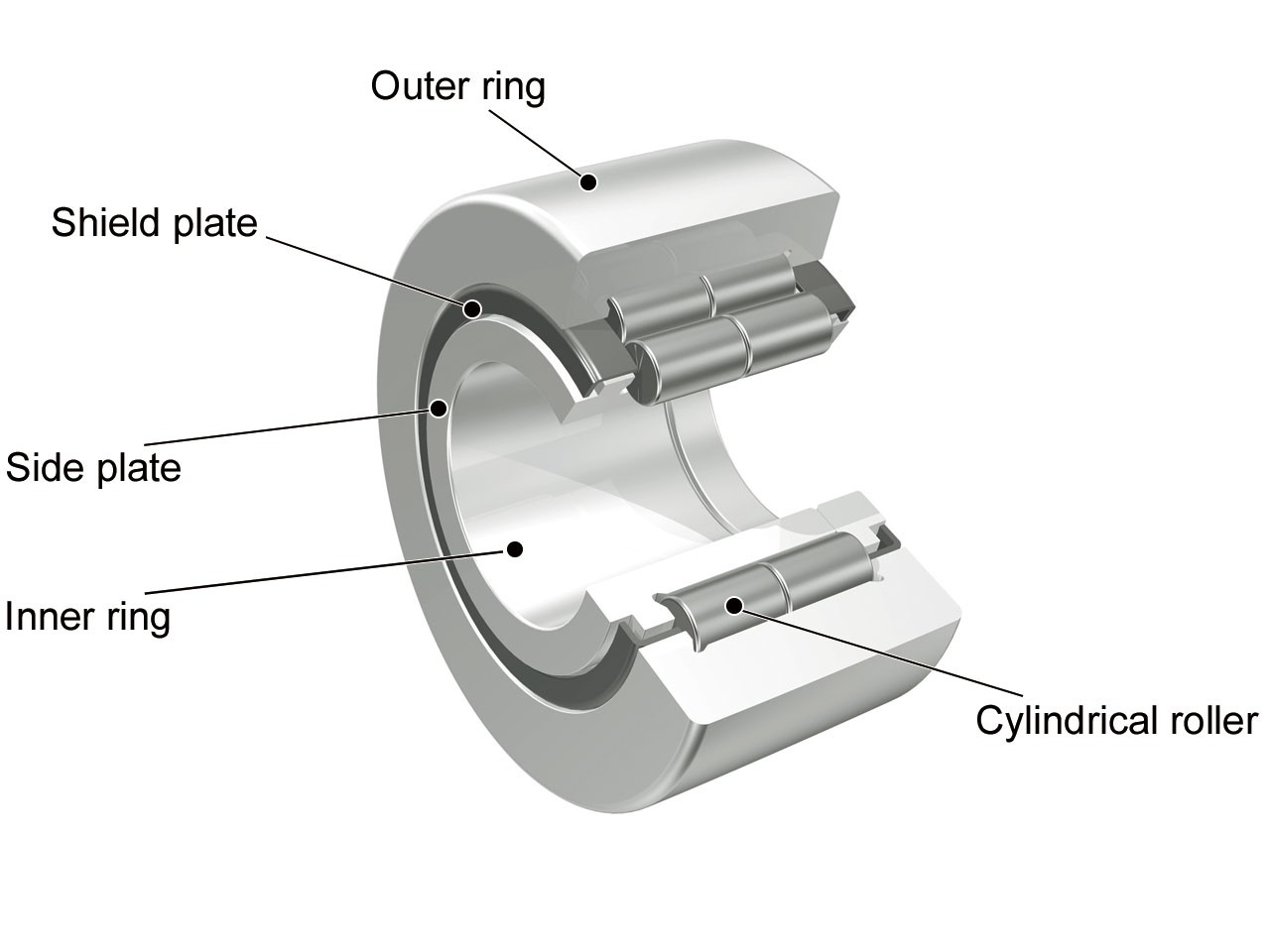 Roller Bearing