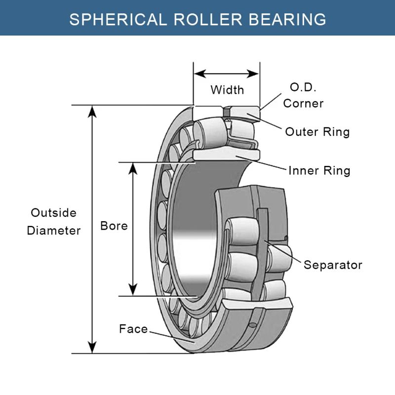 Spherical Roller Bearing