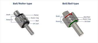 Customize Water Pump Bearing 